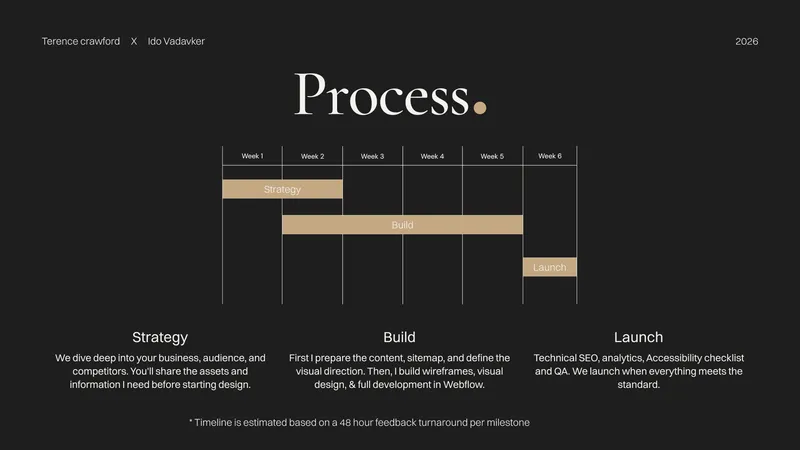 Gain advantage over competitors