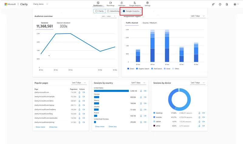 Connecting performance to revenue
