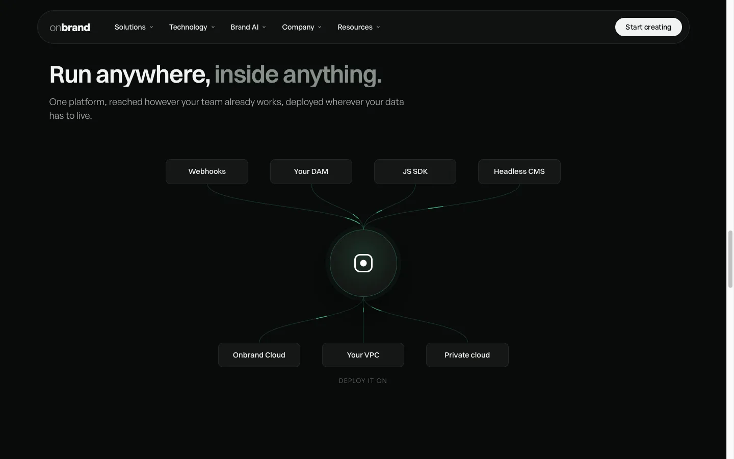 Onbrand deployment diagram section
