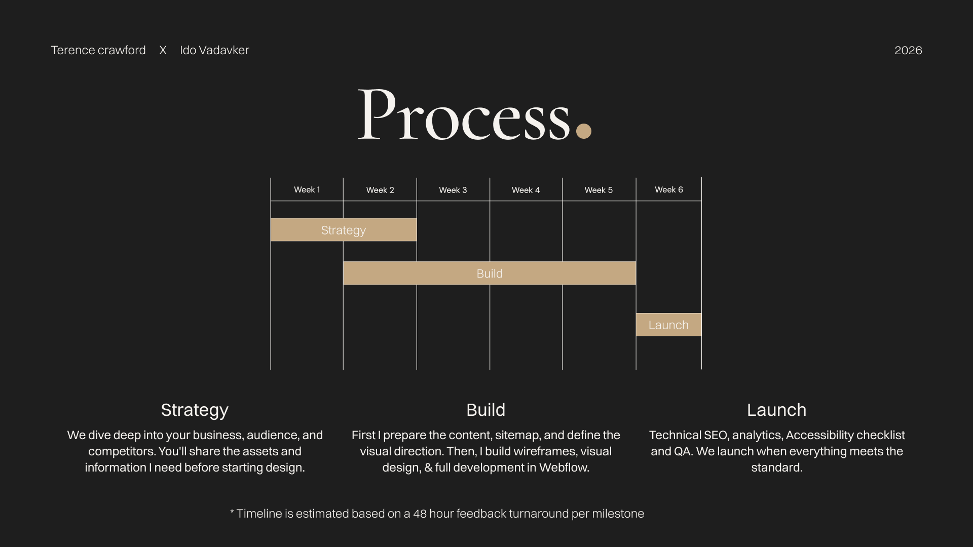 Gain advantage over competitors
